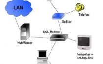 新技术将使DSL焕发新春 实现1Gbps网速