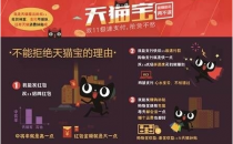 天猫推“天猫宝” 主打消费基金增值