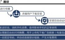 手机出厂时内部员工安装恶意App 内置SP收费代码
