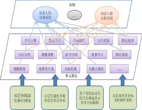 人脸识别爆发期将至，或彻底颠覆支付场景