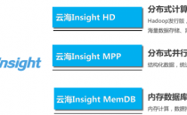 浪潮云海Insight 三剑客护航“大数据+”时代