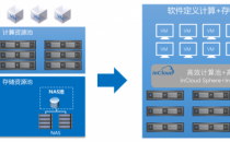 浪潮软件定义存储InCloud Storage—承载数据的弹性保险箱