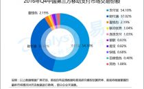 国内第三方移动支付新数据：支付宝市占率登顶