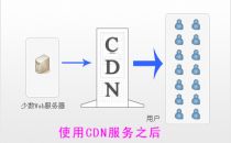 4K时代或并不能影响CDN行业利润的增长