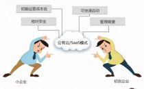 图解多云战略：你该怎么挑房 就该怎么选“云”