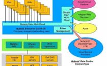 Nutanix牵手Google共同打造数据中心控制平面