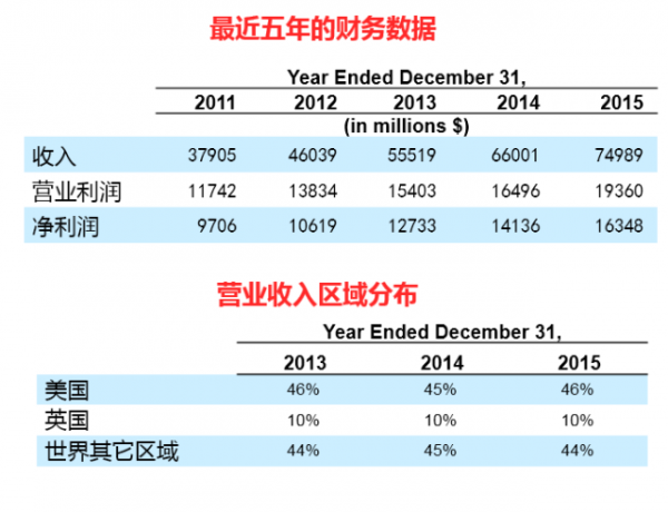 谷歌数据中心2