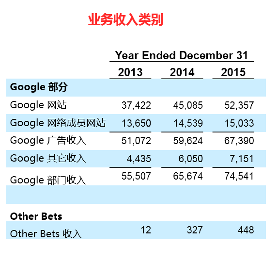谷歌数据中心3