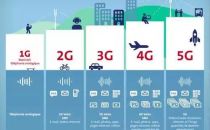 工信部批复8.25G毫米波资源：频段之战一触即发