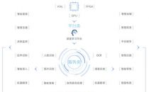 发力人工智能美团云7款AI新品已上线