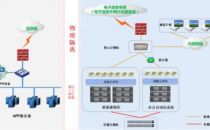 桌面云助力山东省住建厅实现高效办公