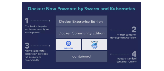 Docker也开始原生支援Kubernetes