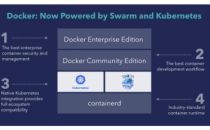 Docker也开始原生支援Kubernetes