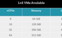 双路64核心 微软Azure宣布推出AMD EPYC Azure虚拟机