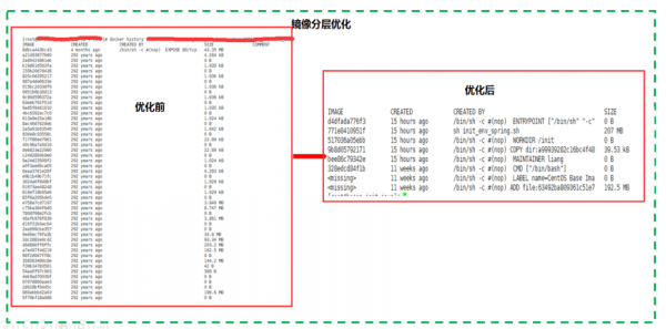 基于Docker持续交付平台建设的实践3