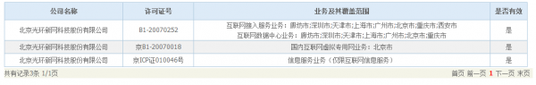 光环新网1