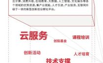 2017年网易云大事记：办首届创业大赛、建五大联合创新中心