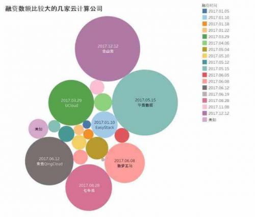 融资图片