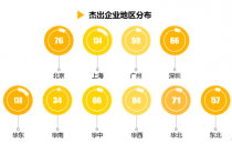 企业直面新人类，HR探索新机遇——2018人力资源管理杰出奖揭晓