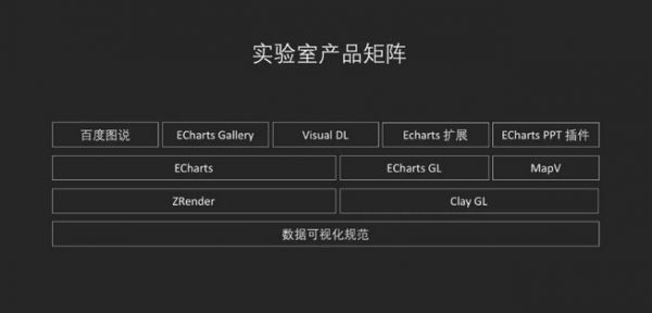百度数据可视化实验室正式成立，发布深度学习可视化平台 Visual DL