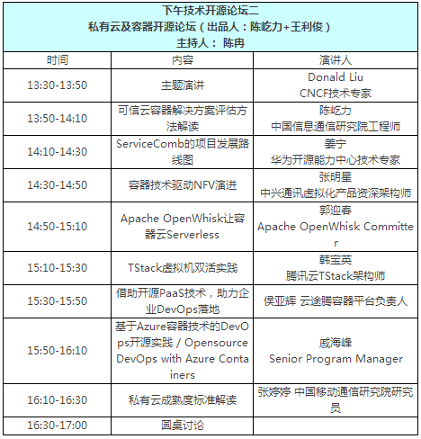 私有云和容器开源项目是怎么落地的？看看他们怎么说10