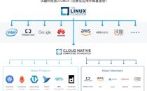 沃趣科技加入CNCF,共建Cloud-Native RDS生态