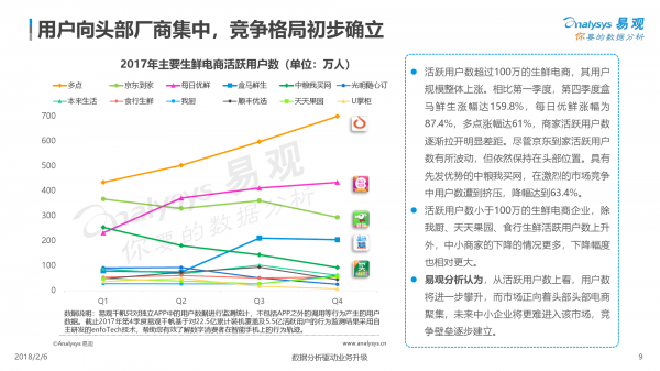 2018中国生鲜电商行业年度综合分析9