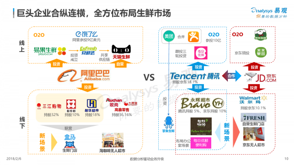 2018中国生鲜电商行业年度综合分析10
