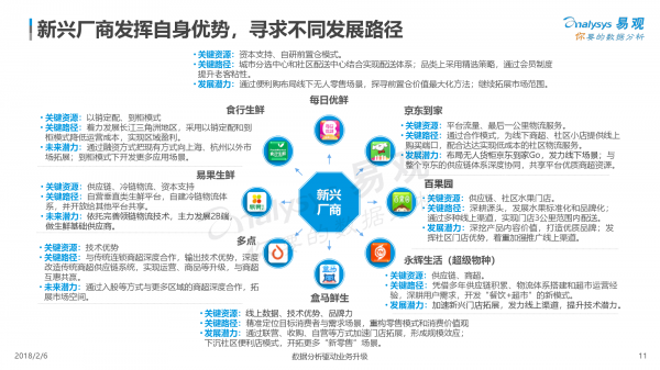 2018中国生鲜电商行业年度综合分析11