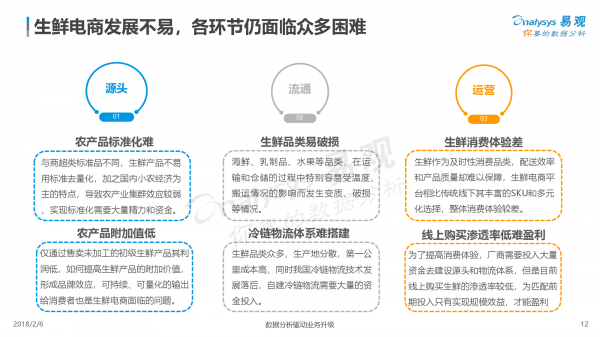 2018中国生鲜电商行业年度综合分析12
