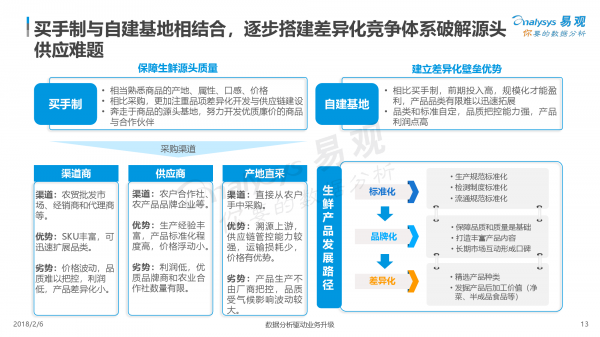 2018中国生鲜电商行业年度综合分析13