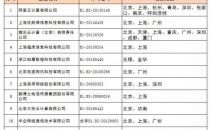 （全）170家云服务牌照企业名单、经营范围表