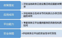 “中国政务云发展论坛”强势来袭 政务云评级值得关注