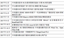 解析中兴通讯2017年财报：靓丽业绩背后，三大业务线齐头并进
