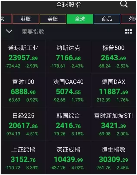 深度中美贸易战对虚拟货币市场的影响和启示2
