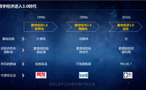 基于云网融合的一个行业云的实践
