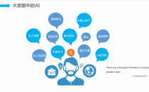 人工智能时代 京东的技术服务智能化实践