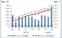 三大运营商4G用户总数突破10亿 固网宽带用户达3.61亿