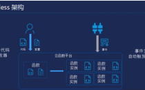 跟着这五步 从0开始搭建你的第一款小程序