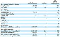世纪互联新股权曝光：陈升持股6.6% 雷军系持股为11%