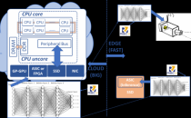 存储新时代：利用RISC-V和内存结构实现开放式计算