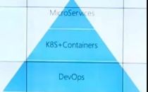 向Kubernetes容器云平台迁移，你必须知道的9件事
