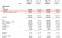 金山云2018年Q2营收达4.69亿元，同比增长54.2%