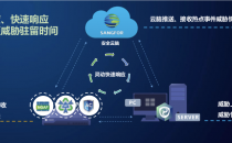 深信服新一代EDR：在数字化时代为产业保驾护航