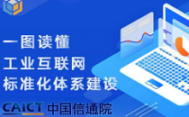 【一图读懂】工业互联网标准化体系建设