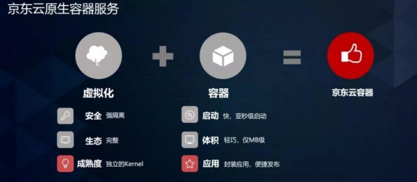直击痛点！“云原生”应用助力云渲染行业发展 