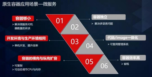直击痛点！“云原生”应用助力云渲染行业发展 