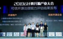2019OSCAR | 首批可信开源治理评估结果正式发布！