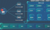 解读 MySQL DB Mesh的创造性实践