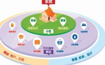 华为携伙伴以“AI+5G”共筑全国首个5G智慧平安社区